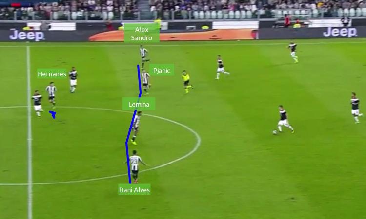 Juve-Cagliari, l'analisi: Pjanic mezzala e fasce forti, ecco la vittoria di Allegri VIDEO