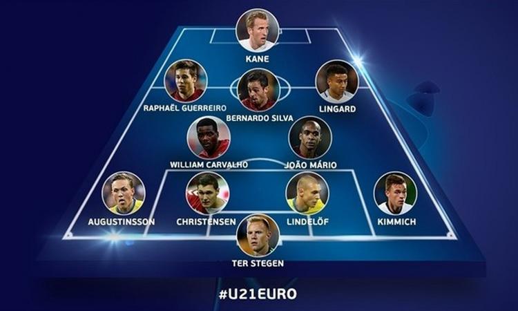 La Uefa premia Joao Mario e Lindelof: 11 conferme dopo l'Europeo Under 21