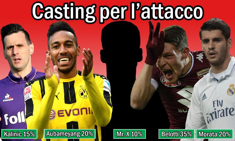 Milan, ecco il casting attaccanti: Belotti favorito, ma attenti a Mister X VIDEO