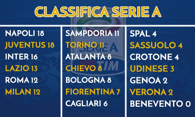 Serie A: da ottobre tre gare a giornata in streaming su Sportube Serie A: da ottobre tre gare a giornata in streaming su Sportube
