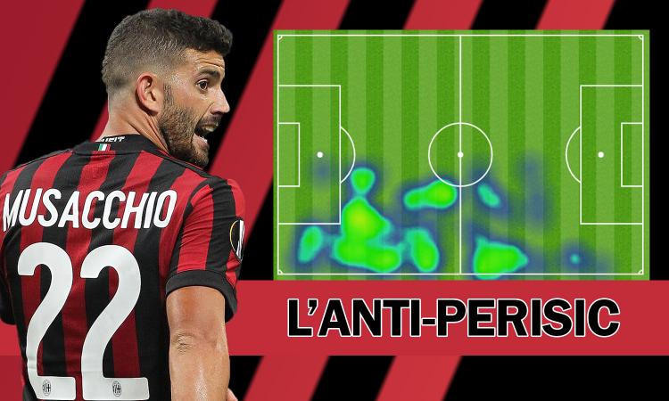 Milan per il derby è fondamentale recuperare Musacchio è l'anti-Perisic