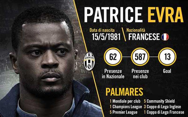 Juve, Evra è UFFICIALE: le cifre