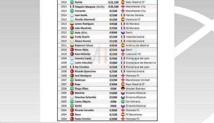 Porto, lezione di mercato ai club italiani