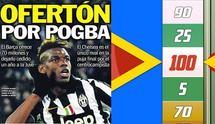 Pogba, ecco l'offerta del Barcellona. Raiola: 'Lukaku troppo caro per la Juve'