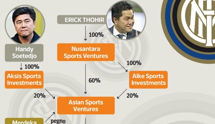 Corriere della Sera: l'Inter di Thohir ha base a Hong Kong e passa dalle Cayman