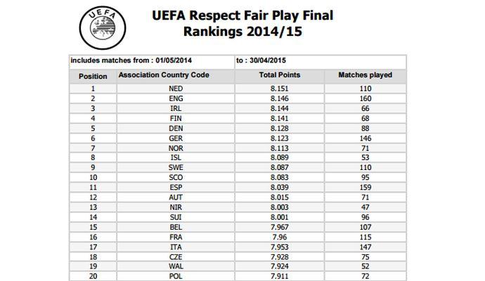 Premio fair play a Inghilterra, Irlanda e Olanda. Vincono i tifosi del Feyenoord?