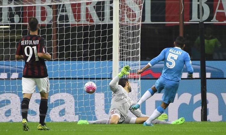Milan-Napoli 0-4: il tabellino