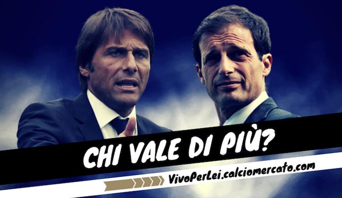 Allegri, rinnovo da 5 milioni. Prenderà più di Conte alla Juve. LI VALE? VOTA!