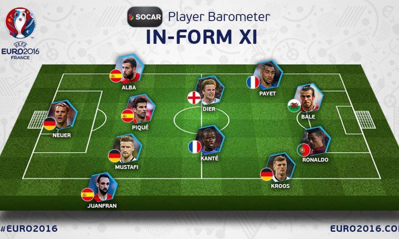 UEFA releases arguable best EURO 2016 XI after matchday 1