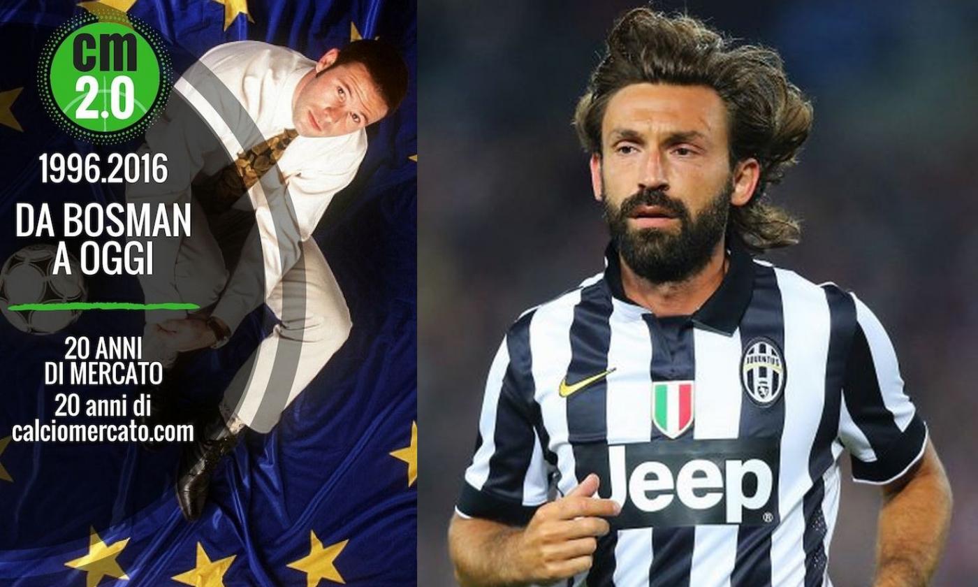 LE TRE RIVOLUZIONI: la Legge 91, Bosman e calciomercato.com