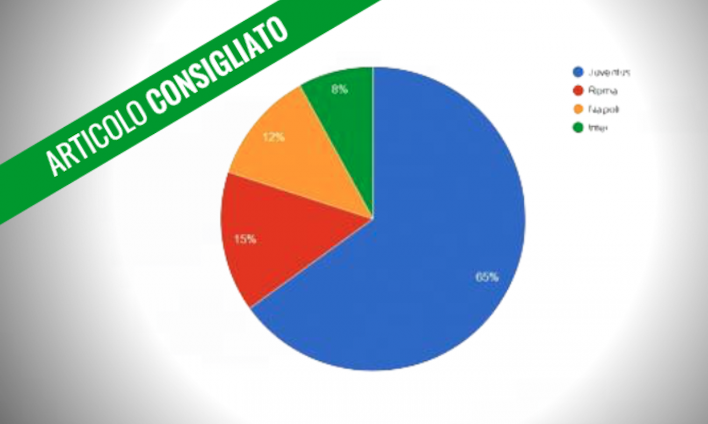 La Juve? Non ha rivali in Italia, anche se...