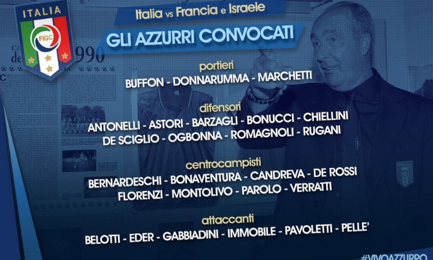 Ventura names his first Italy team: Donnarumma, Romagnoli and Belotti get call-ups