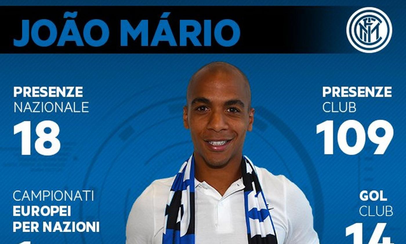 Joao Mario’s jersey number revealed