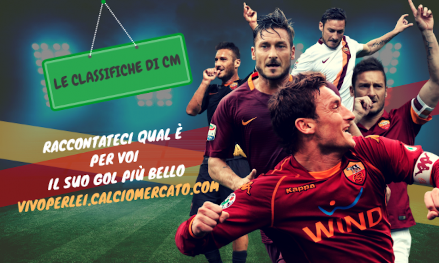 Auguri Totti, 40 anni da 10! La Classifica dei suoi gol più belli