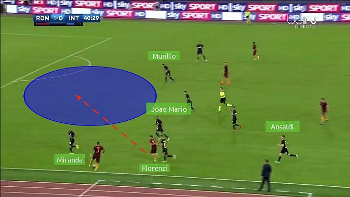 Tactical analysis: Dzeko key in AS Roma win over Inter