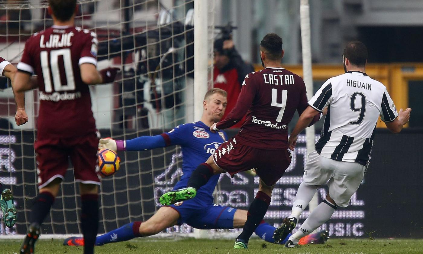 Torino-Juventus: tutti i numeri del derby della Mole