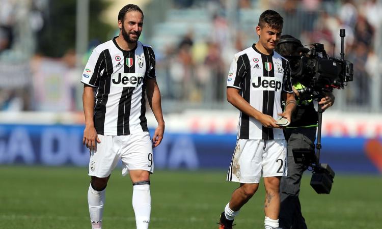 Dybala-Higuain, Falcao-Mbappé o CR7 - Benzema: qual è la coppia migliore?