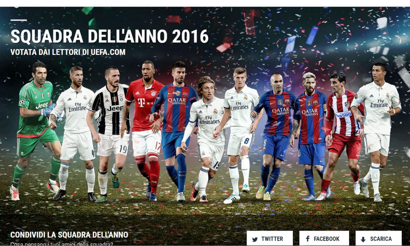 UEFA, ufficiale la squadra ideale del 2016: fra i big ci sono Buffon e Bonucci