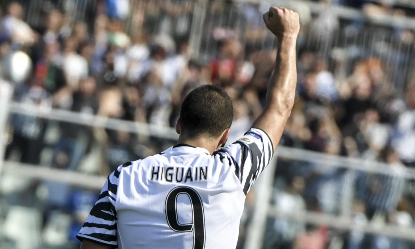 Higuain a quota 201 gol nei campionati europei VIDEO