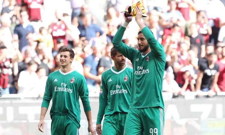 DONNARUMMA NON RINNOVA: la reazione dei tifosi del Milan VIDEO