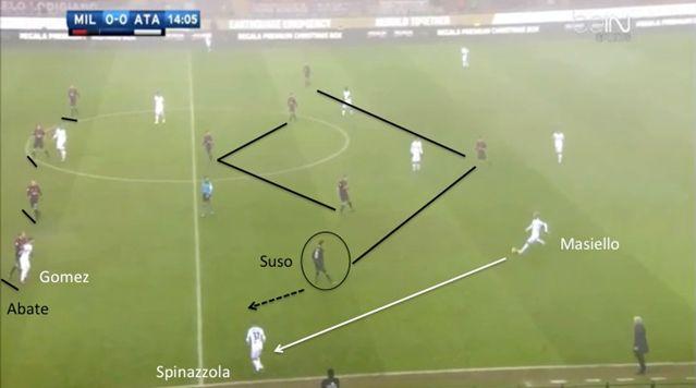 Vuoi avvicinarti al mondo del calcio? Ecco i corsi di medicina e mental coaching