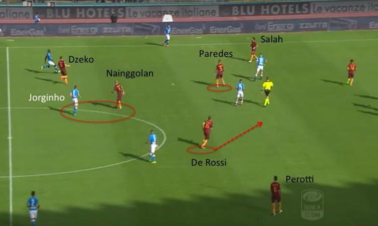 Roma, con Di Francesco torna il 4-3-3: perfetto per Berardi, ma Nainggolan...