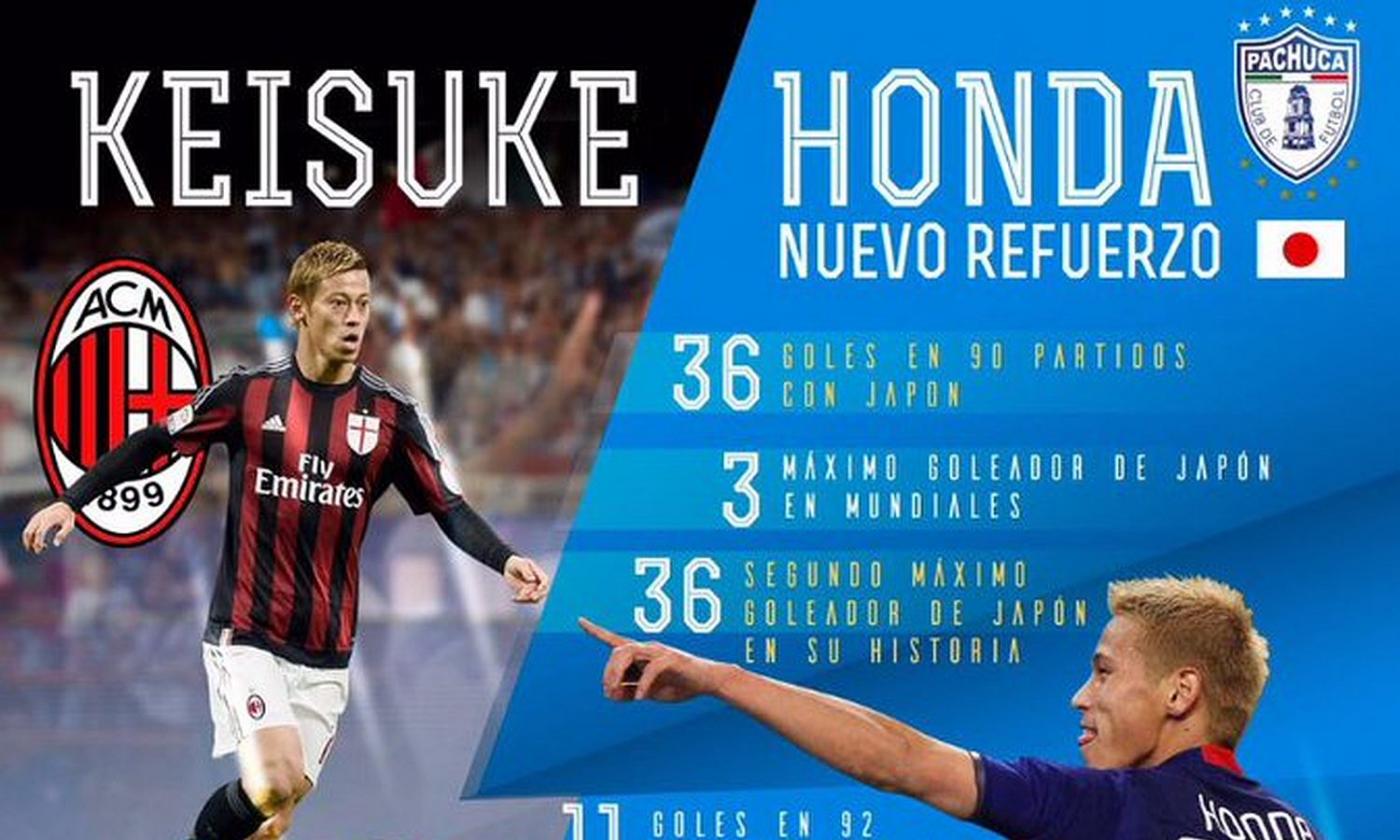 Milan end contract with Honda, who signs with Mexican club