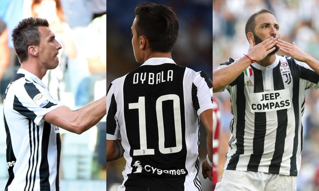 Dybala-Higuain-Mandzukic: il tridente bianconero con 10, 9, 17. Qual è il migliore?