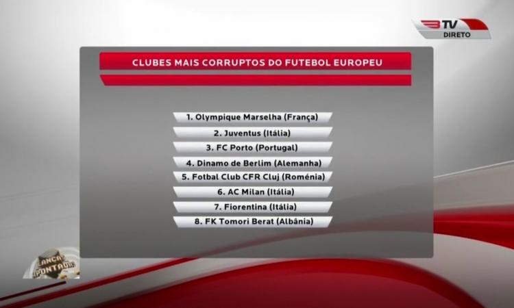 Benfica TV, lista dei club più corrotti d'Europa: Juve seconda, Milan sesto. Il Porto: 'E' una miserabile bugia'