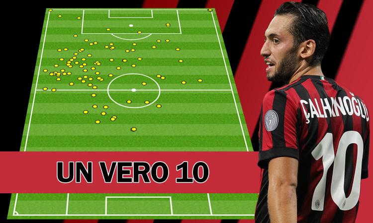 Milan, basta esperimenti: Calhanoglu è solo un vero trequartista