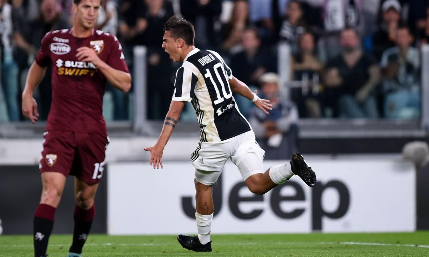 Juve: i gol più belli contro il Torino VIDEO