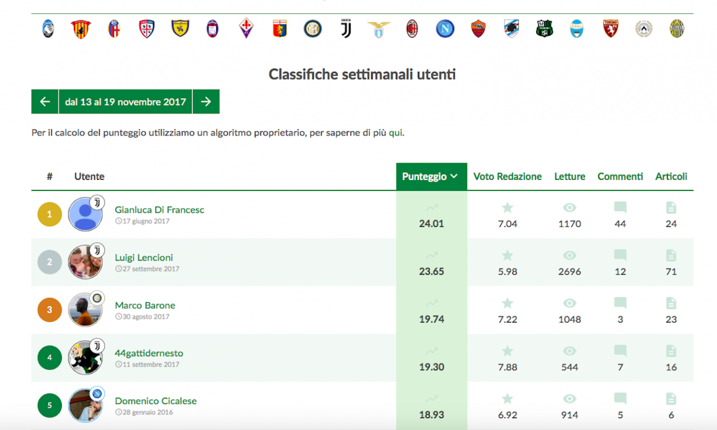 Bando a premi di Calciomercato.com: c'è il vincitore della seconda settimana!