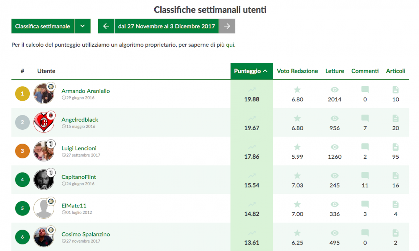 L'esonero di Montella scatena i blogger di VXL: bagarre nella gara a premi!