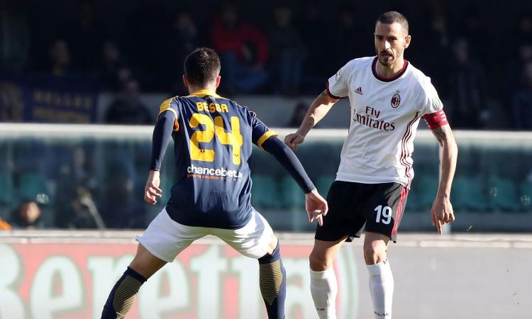 Barcellona e Man City comprano: Bonucci nel domino difensori, il Milan...