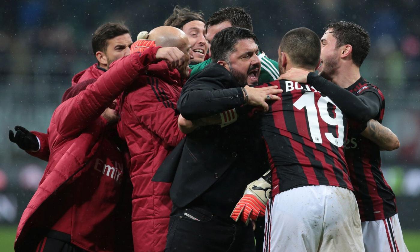 A midseason summary for AC Milan