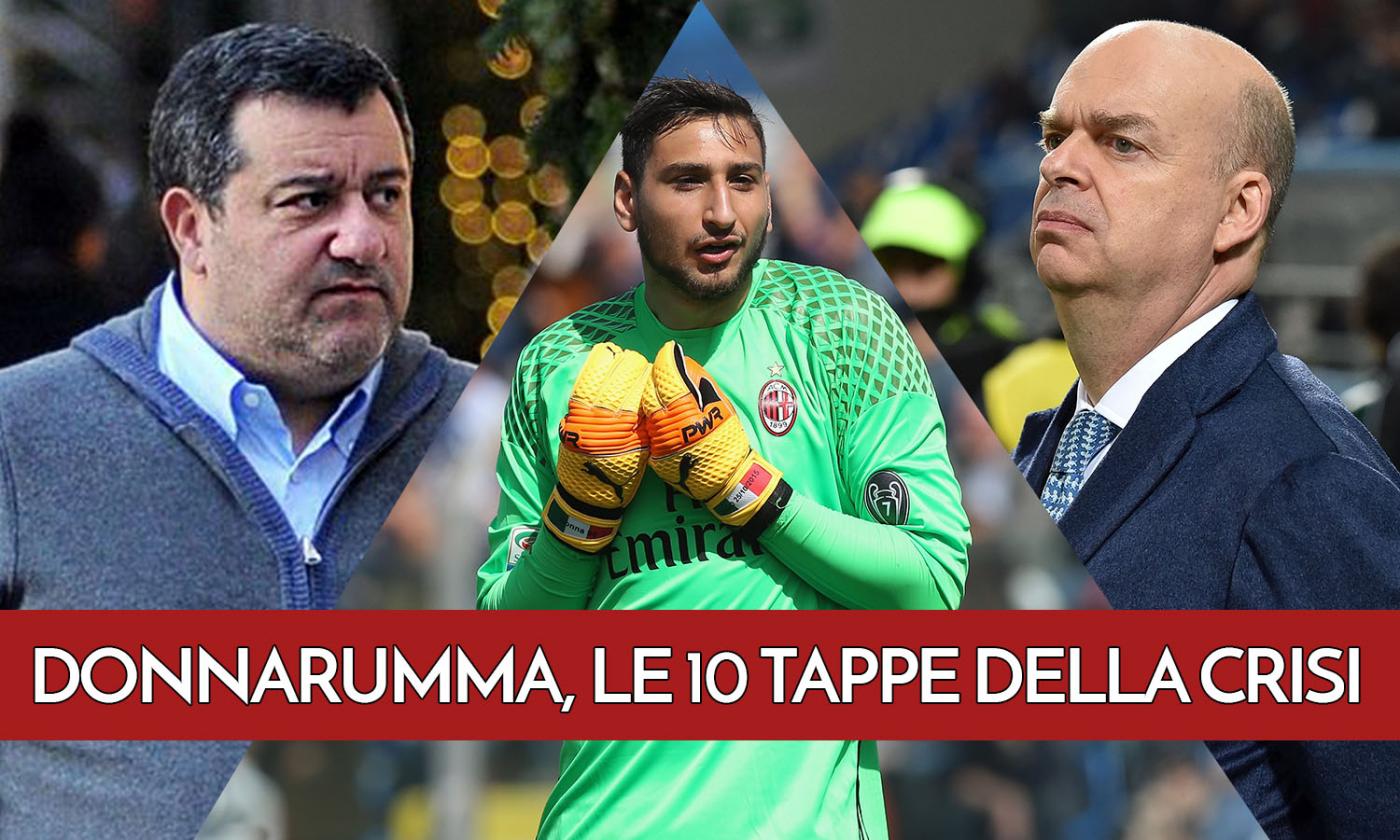 Milan: le 10 tappe della crisi fra Fassone, Donnarumma e Raiola VIDEO