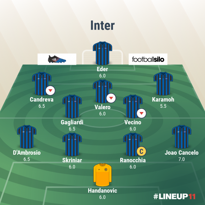 Inter many