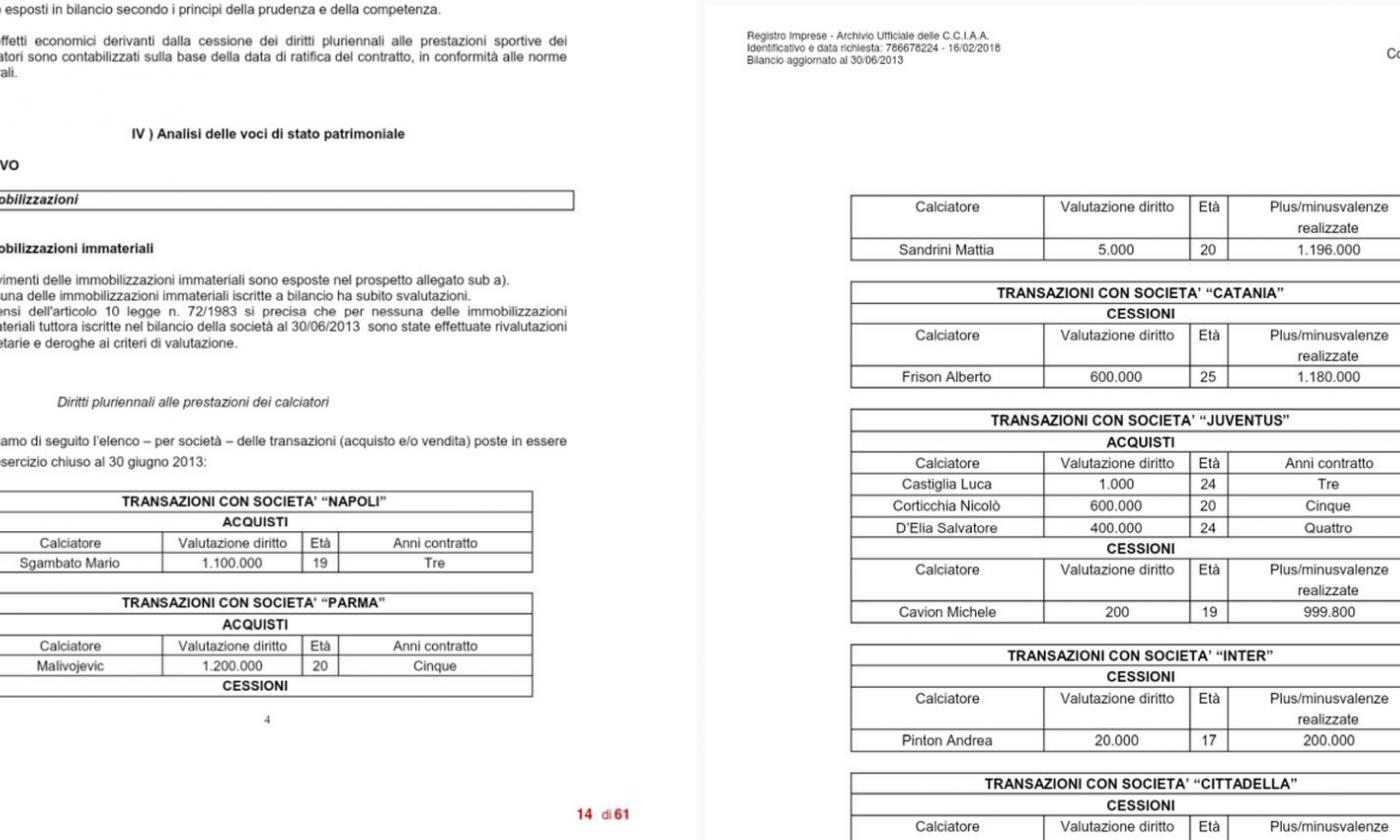 Vicenza, plusvalenze senza rischi: la FIGC assolve tutti nel silenzio generale e i club falliscono - parte 1