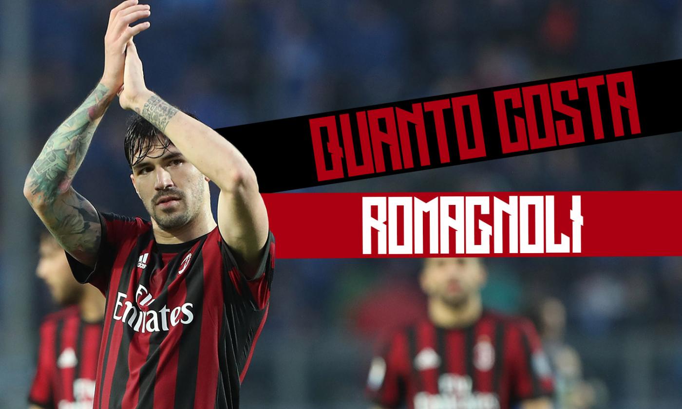 La richiesta del Milan, il valore a bilancio: ecco quanto costa Romagnoli