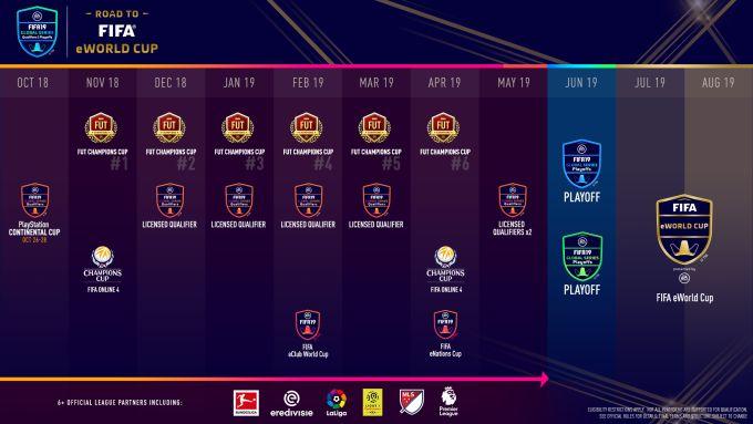 Fifa 19, record di spettatori per le Global Series