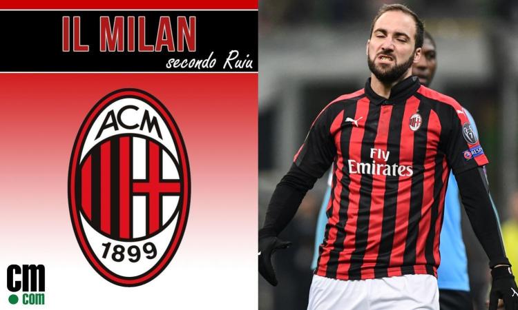Higuain non impara la lezione: sembra Bonucci, vuole restare al Milan?
