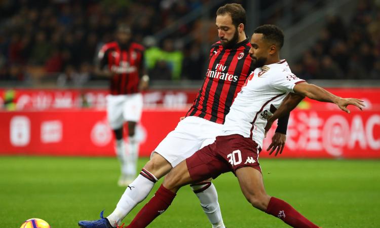 Higuain e Belotti sparano a salve, il Milan butta via un'occasione d'oro