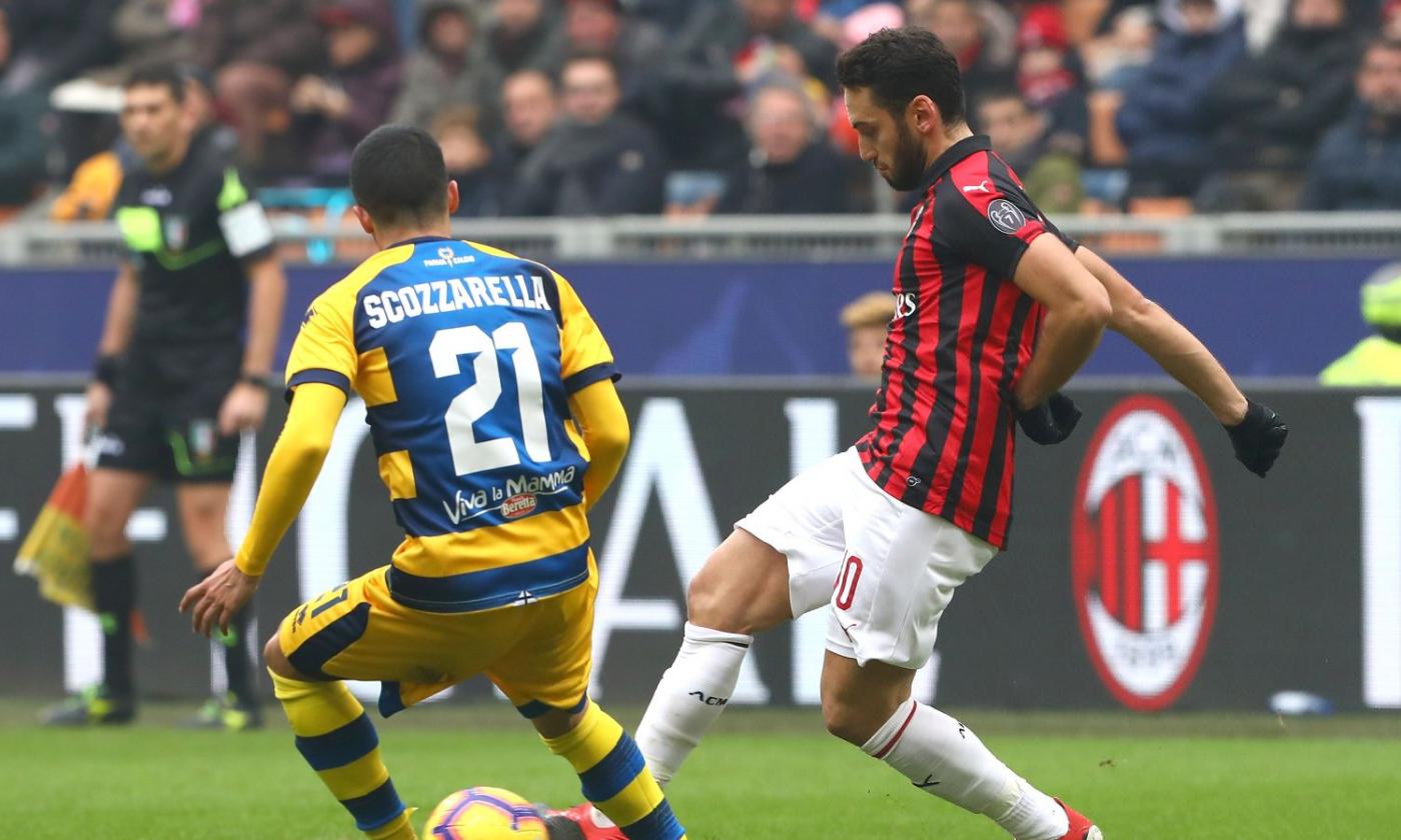 Milan-Parma 2-1: il tabellino