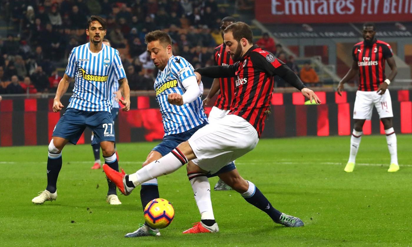 Milan-Spal 2-1: il tabellino