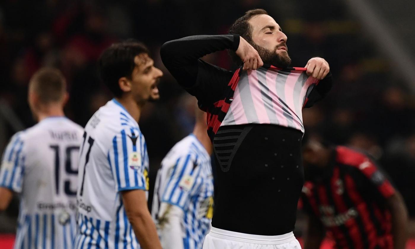 Juve, richiesta al Chelsea per Higuain: gli inglesi sanno che...