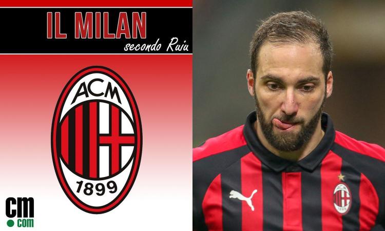 Milan, Higuain non è un top player
