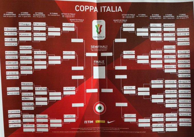 Coppa Italia, il programma del 1° turno 