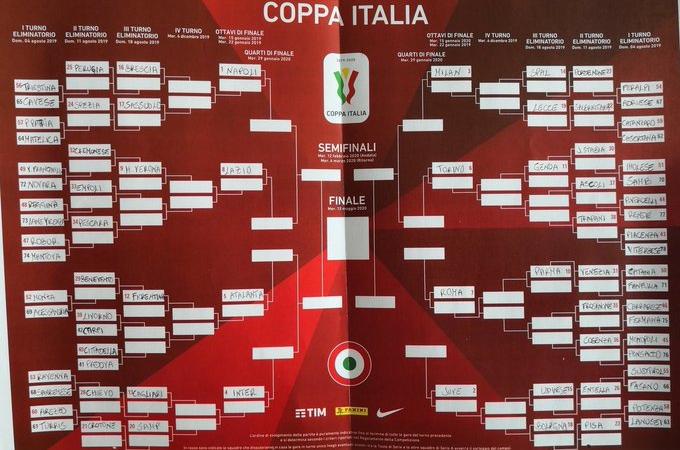 Coppa Italia: il programma del quarto turno