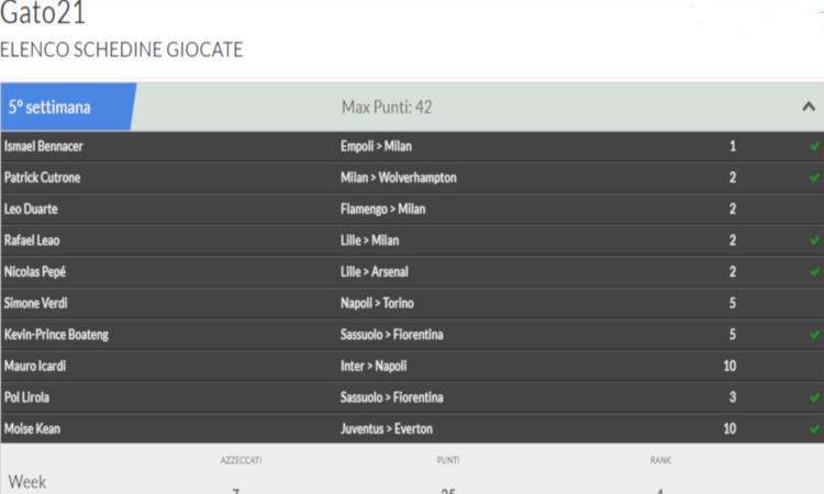 FANTACALCIOMERCATO, ecco il quinto vincitore! Gioca con 10 novità