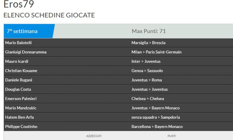 FANTACALCIOMERCATO, ecco il settimo vincitore! Gioca con 10 novità